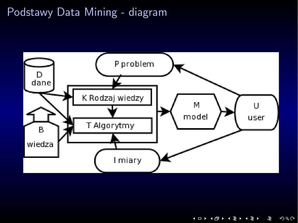 Mining -