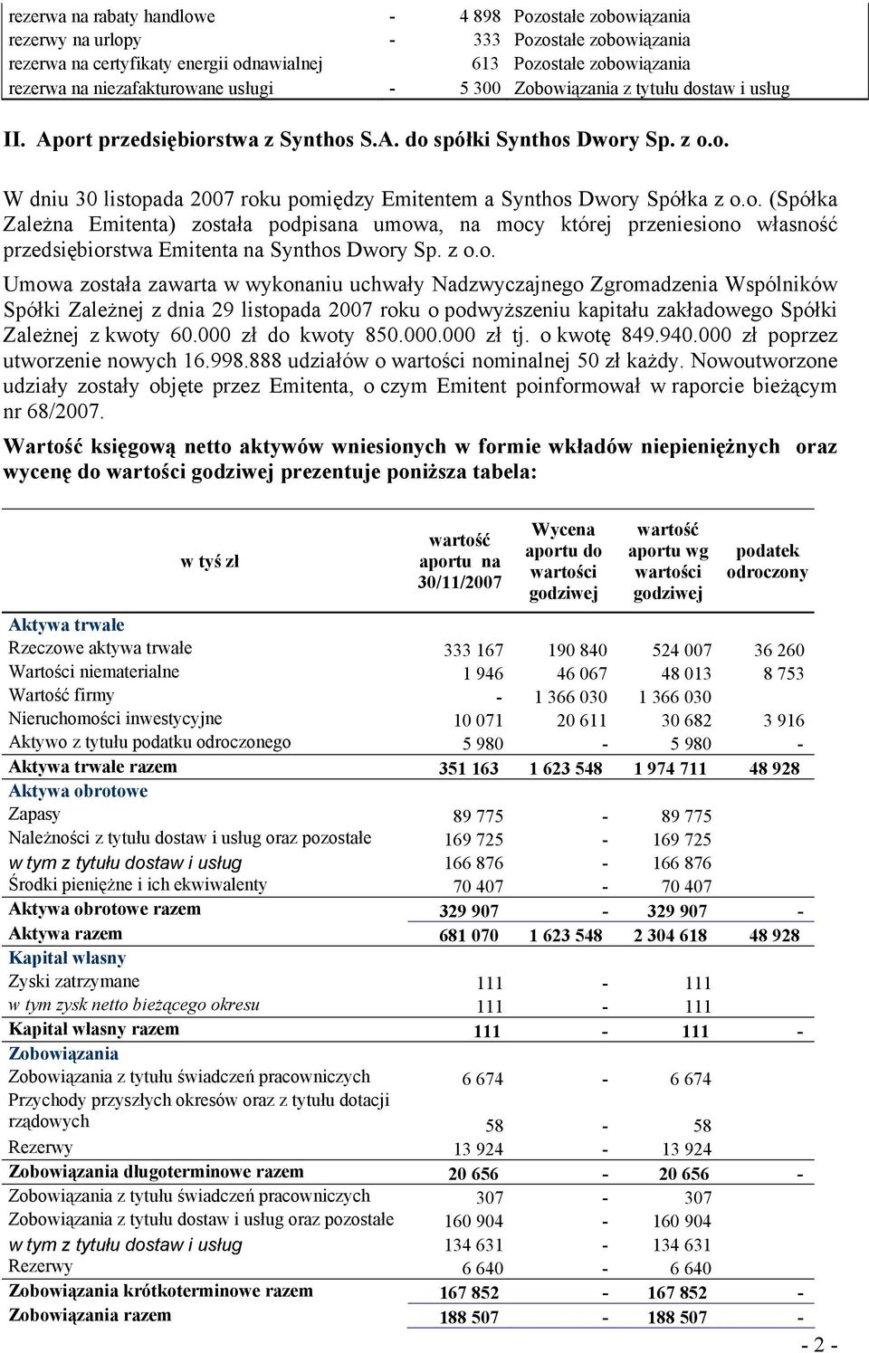 o. (Spółka Zależna Emitenta) została podpisana umowa, na mocy której przeniesiono własność przedsiębiorstwa Emitenta na Synthos Dwory Sp. z o.o. Umowa została zawarta w wykonaniu uchwały Nadzwyczajnego Zgromadzenia Wspólników Spółki Zależnej z dnia 29 listopada 2007 roku o podwyższeniu kapitału zakładowego Spółki Zależnej z kwoty 60.