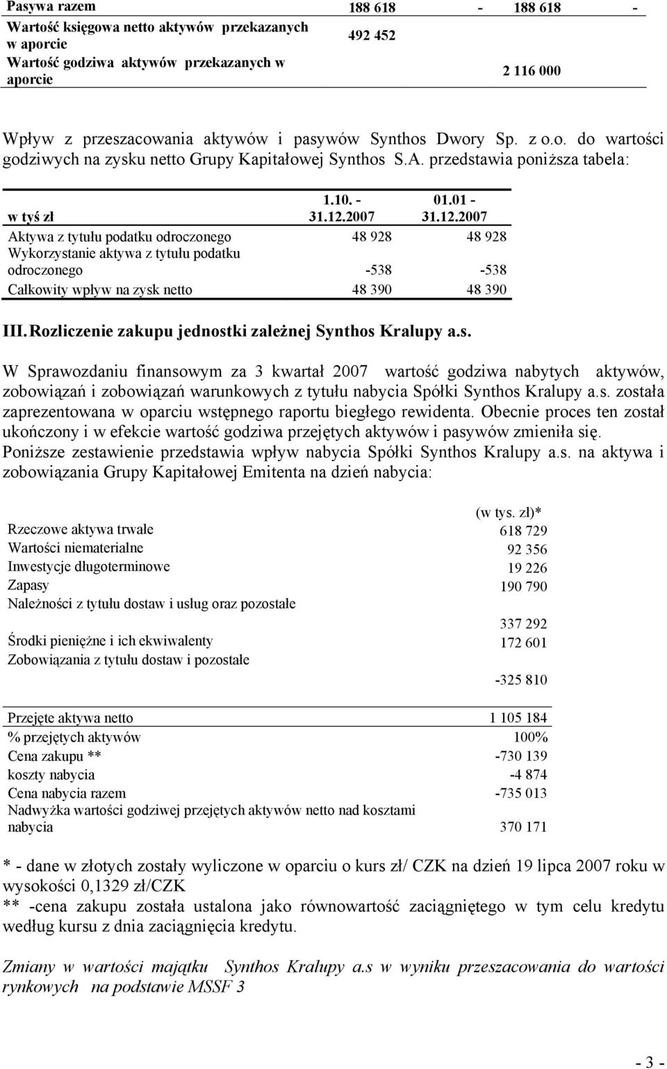 2007 01.01-31.12.2007 Aktywa z tytułu podatku odroczonego 48 928 48 928 Wykorzystanie aktywa z tytułu podatku odroczonego -538-538 Całkowity wpływ na zysk netto 48 390 48 390 III.