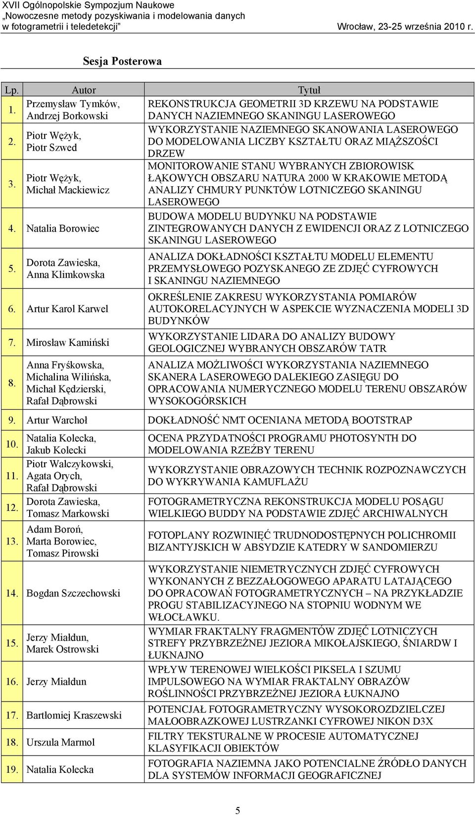 Dorota Zawieska, Anna Klimkowska 6. Artur Karol Karwel 7. Mirosław Kamiński 8.