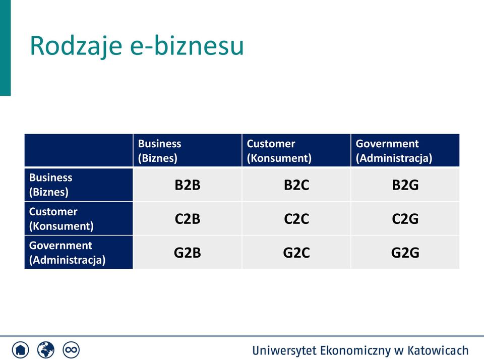 Business (Biznes) B2B B2C B2G Customer