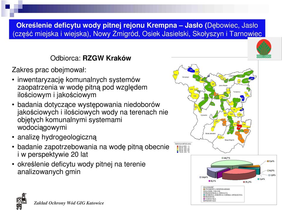 terenach nie objętych komunalnymi systemami wodociągowymi analizę hydrogeologiczną badanie zapotrzebowania na wodę pitną obecnie i w perspektywie 20 lat określenie deficytu wody pitnej na