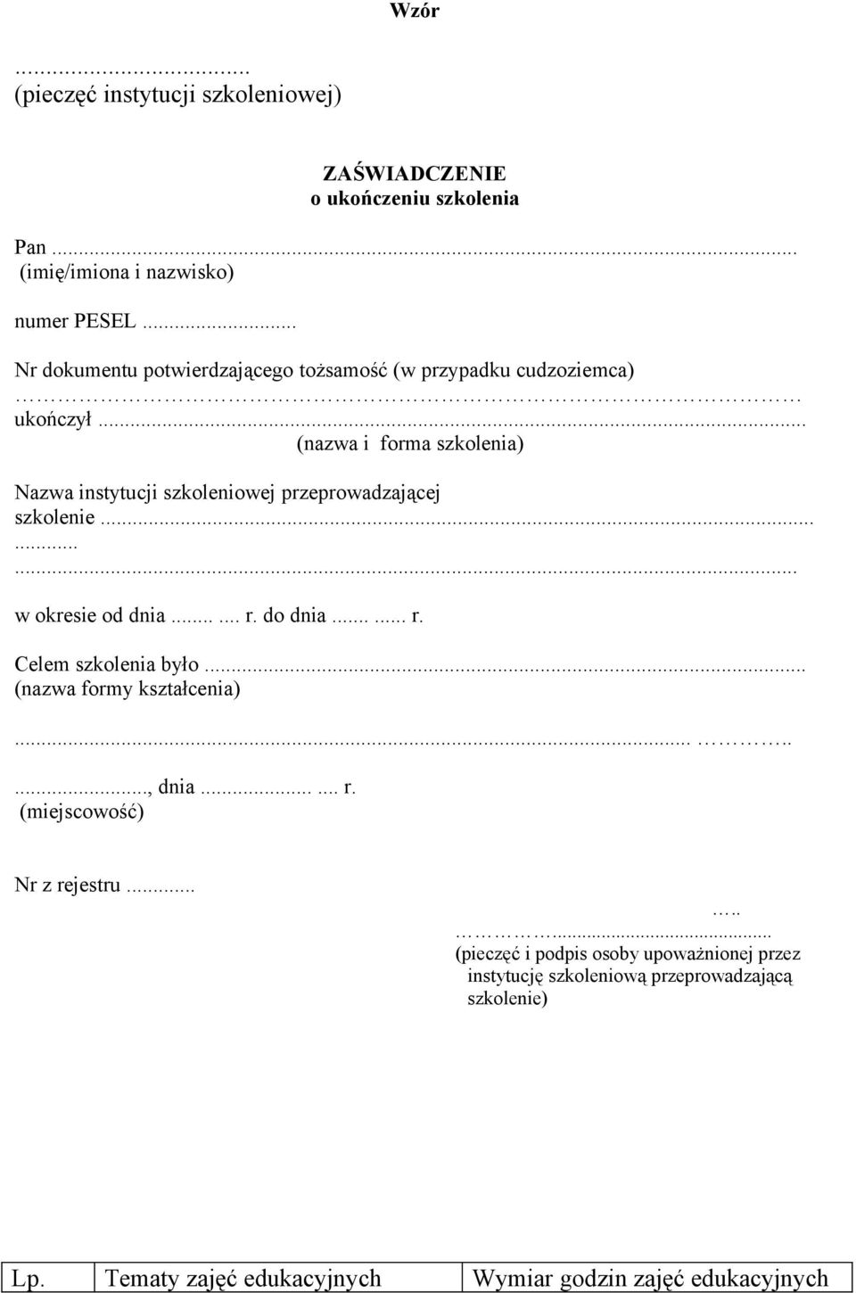 .. (nazwa i forma szkolenia) Nazwa instytucji szkoleniowej przeprowadzającej szkolenie......... w okresie od dnia...... r. do dnia...... r. Celem szkolenia było.