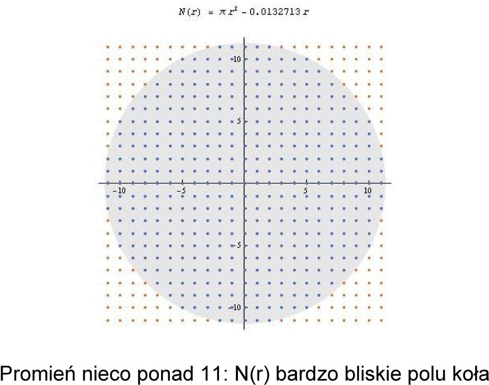 N(r) bardzo