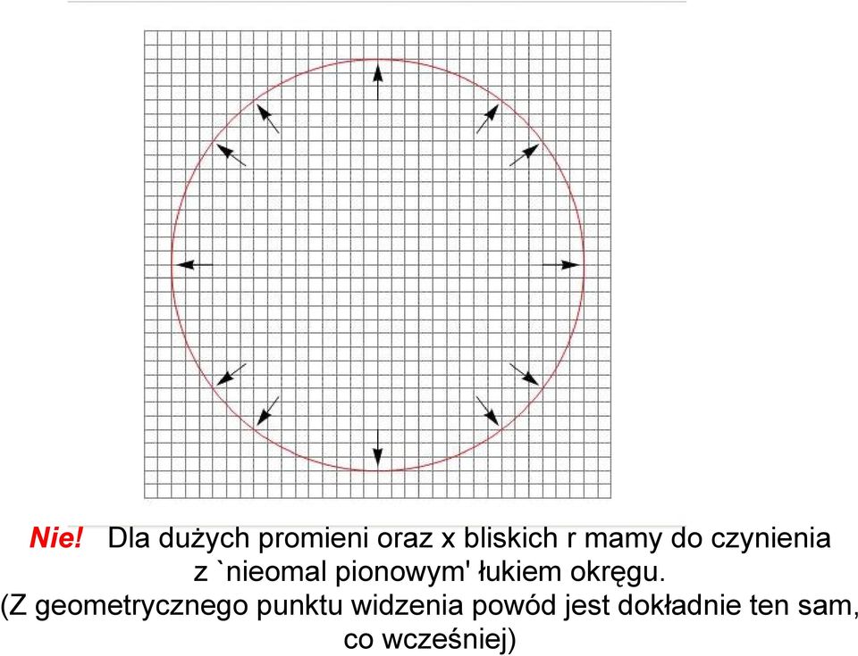 łukiem okręgu.