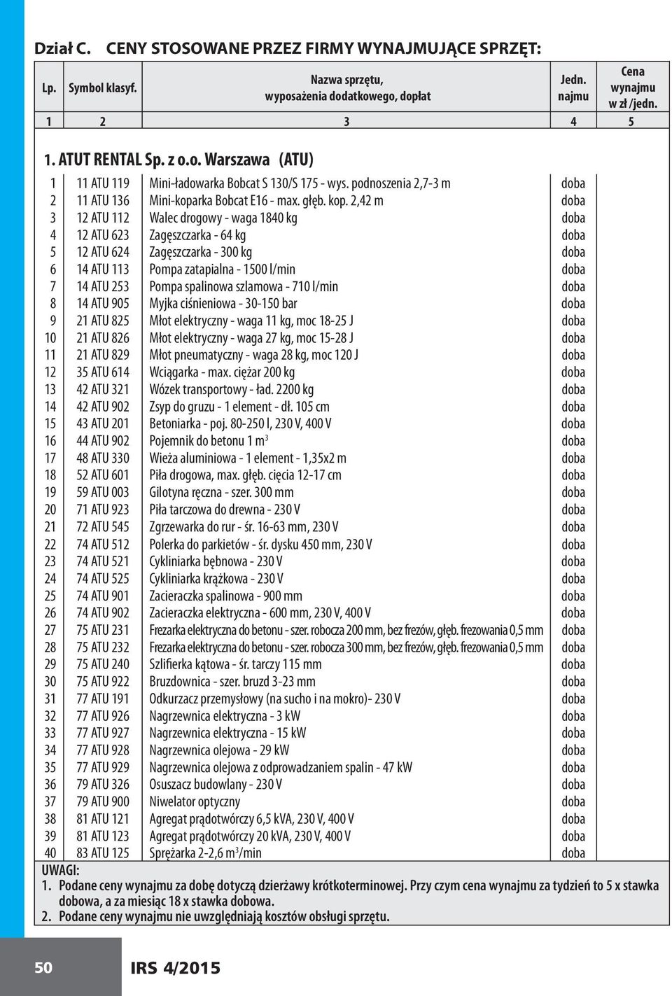 2,42 m doba 3 12 ATU 112 Walec drogowy - waga 1840 kg doba 4 12 ATU 623 Zagęszczarka - 64 kg doba 5 12 ATU 624 Zagęszczarka - 300 kg doba 6 14 ATU 113 Pompa zatapialna - 1500 l/min doba 7 14 ATU 253