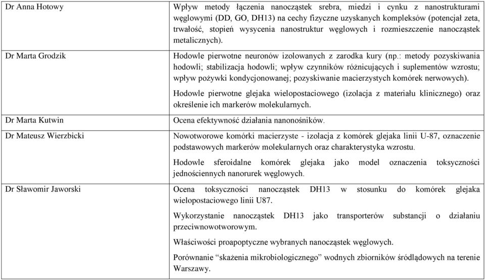 : metody pozyskiwania hodowli; stabilizacja hodowli; wpływ czynników różnicujących i suplementów wzrostu; wpływ pożywki kondycjonowanej; pozyskiwanie macierzystych komórek nerwowych).