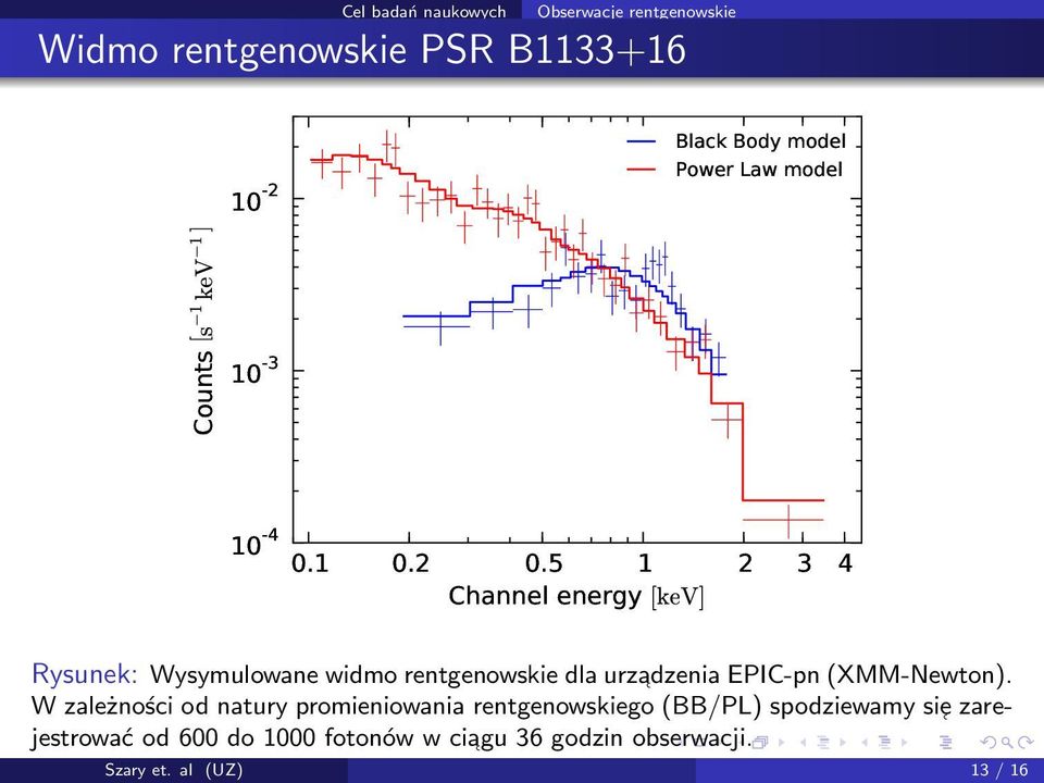 5 1 2 3 4 Channel energy [kev] Rysunek: Wysymulowane widmo rentgenowskie dla urzadzenia EPIC-pn (XMM-Newton).