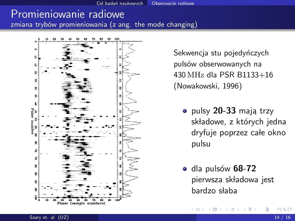 B1133+16 (Nowakowski, 1996) pulsy 20-33 maja trzy sk ladowe, z których jedna dryfuje poprzez