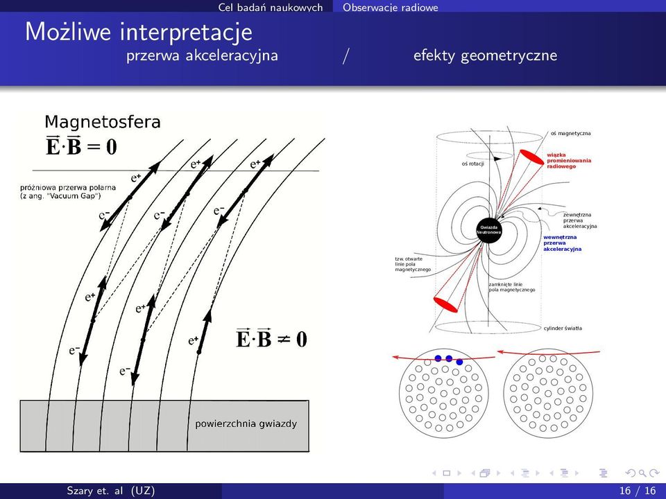 Neutronowa zewnętrzna przerwa akceleracyjna wewnętrzna przerwa akceleracyjna tzw.