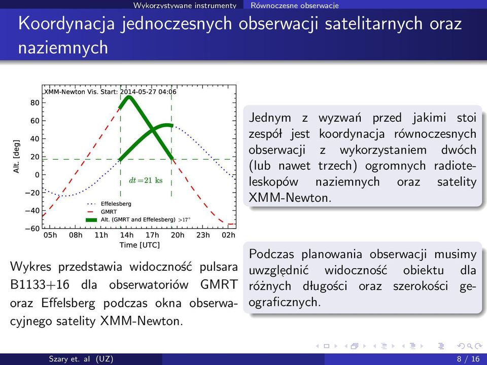 (GMRT and Effelesberg) >17 05h 08h 11h 14h 17h 20h 23h 02h Time [UTC] Wykres przedstawia widoczność pulsara B1133+16 dla obserwatoriów GMRT oraz Effelsberg podczas okna obserwacyjnego