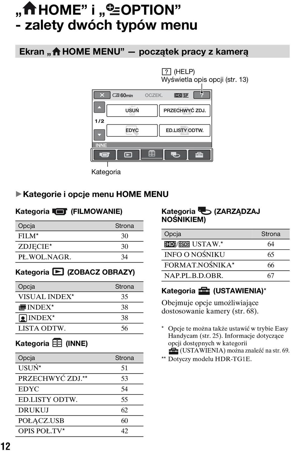 34 Kategoria (ZOBACZ OBRAZY) Opcja Strona VISUAL INDEX* 35 INDEX* 38 INDEX* 38 LISTA ODTW. 56 Kategoria (INNE) Opcja Strona USUŃ* 51 PRZECHWYĆ ZDJ.** 53 EDYC 54 ED.LISTY ODTW. 55 DRUKUJ 62 POŁĄCZ.