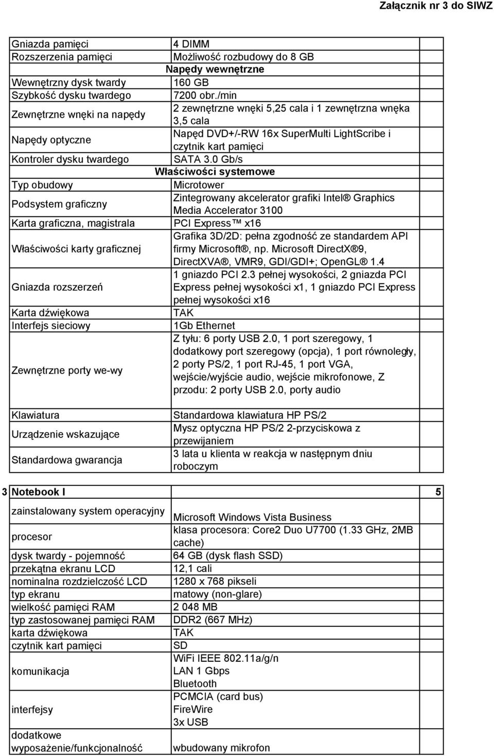 rozbudowy do 8 GB Napędy wewnętrzne 160 GB 7200 obr./min 2 zewnętrzne wnęki 5,25 cala i 1 zewnętrzna wnęka 3,5 cala Napęd DVD+/-RW 16x SuperMulti LightScribe i czytnik kart pamięci SATA 3.