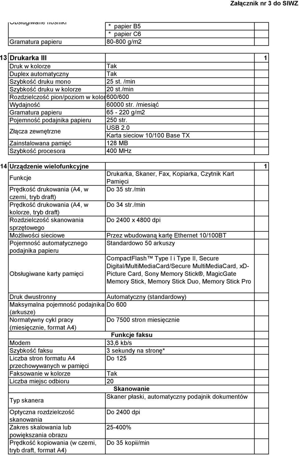 0 Karta sieciow 10/100 Base TX Zainstalowana pamięć 128 MB Szybkość procesora 400 MHz 14 Urządzenie wielofunkcyjne 1 Drukarka, Skaner, Fax, Kopiarka, Czytnik Kart Funkcje Pamięci Prędkość drukowania