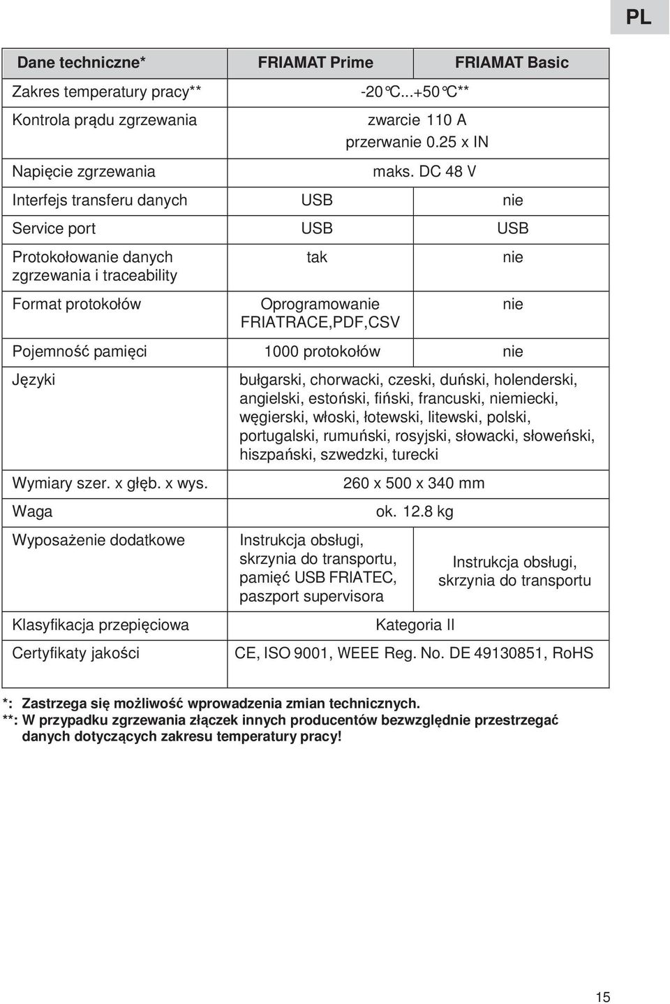 protokołów nie Języki Wymiary szer. x głęb. x wys.