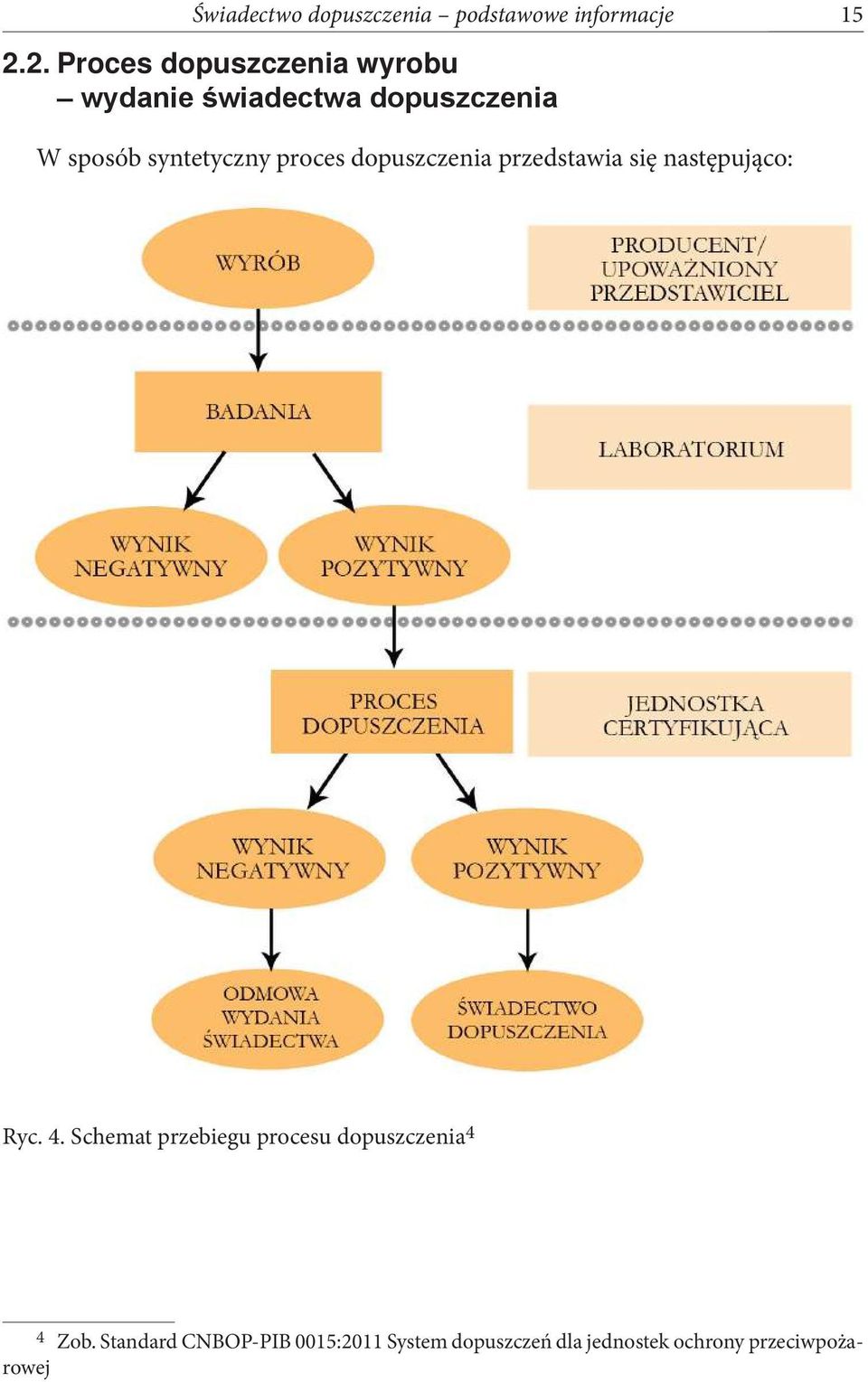 syntetyczny proces dopuszczenia przedstawia się następująco: Ryc. 4.