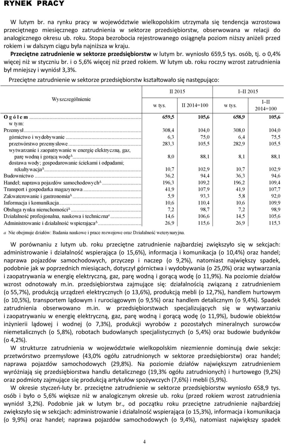 Stopa bezrobocia rejestrowanego osiągnęła poziom niższy aniżeli przed rokiem i w dalszym ciągu była najniższa w kraju. Przeciętne zatrudnienie w sektorze przedsiębiorstw w lutym br.