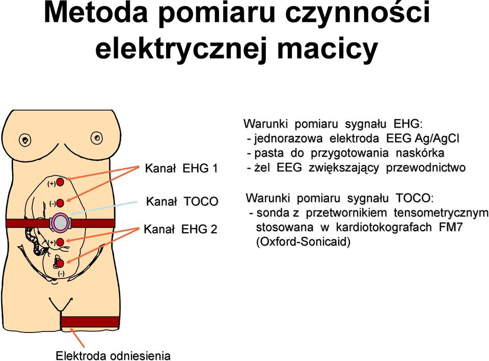 naskórka - żel EEG zwiększaj kszający przewodnictwo Warunki pomiaru sygnału u TOCO: - sonda z