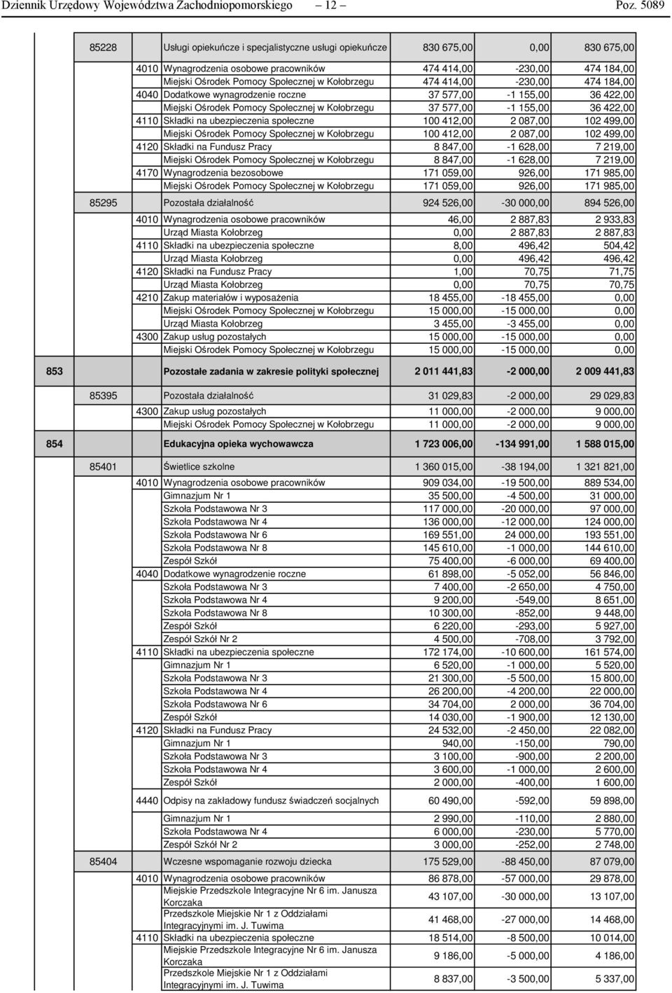 Kołobrzegu 474 414,00-230,00 474 184,00 4040 Dodatkowe wynagrodzenie roczne 37 577,00-1 155,00 36 422,00 Miejski Ośrodek Pomocy Społecznej w Kołobrzegu 37 577,00-1 155,00 36 422,00 4110 Składki na