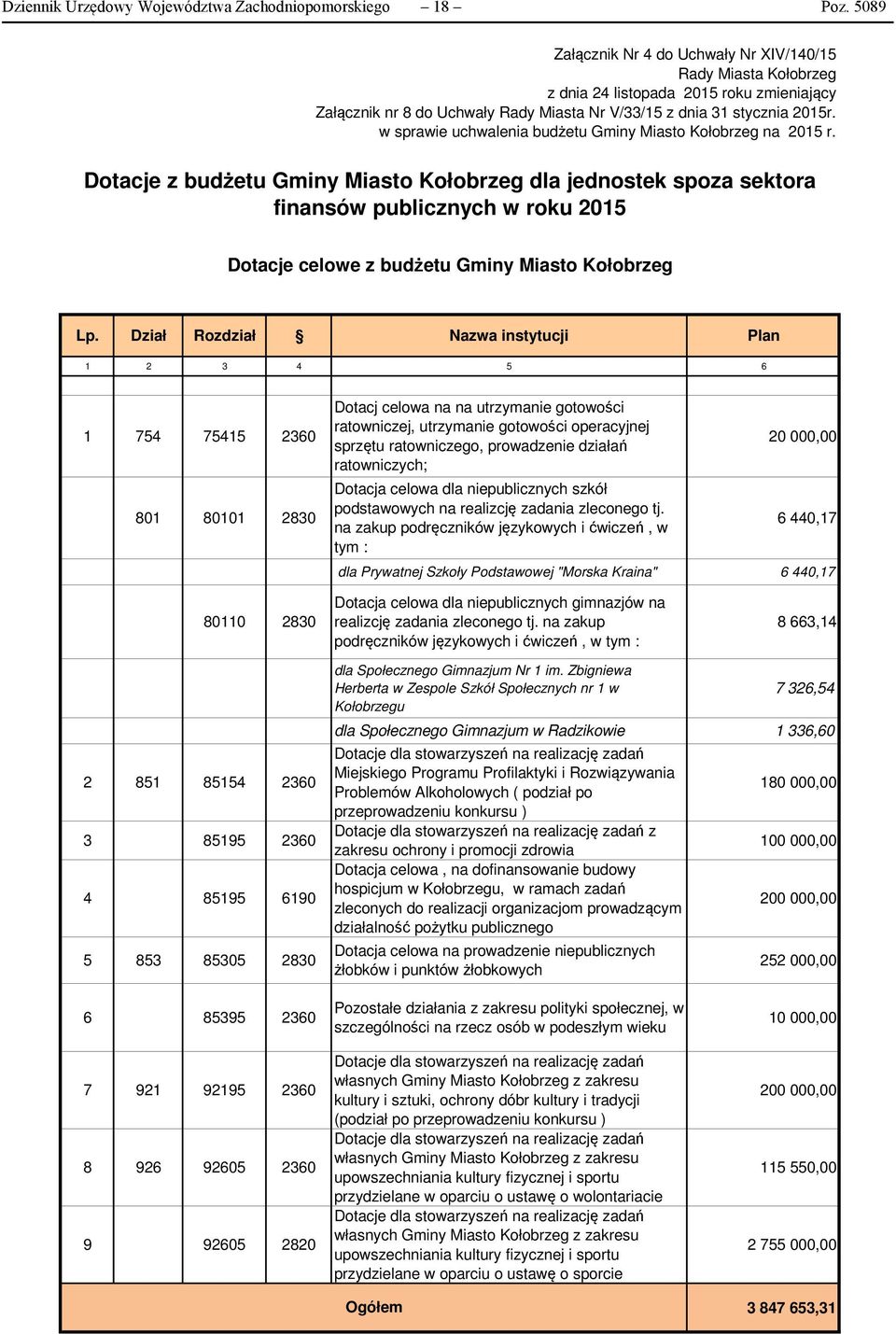 w sprawie uchwalenia budżetu Gminy Miasto Kołobrzeg na 2015 r.