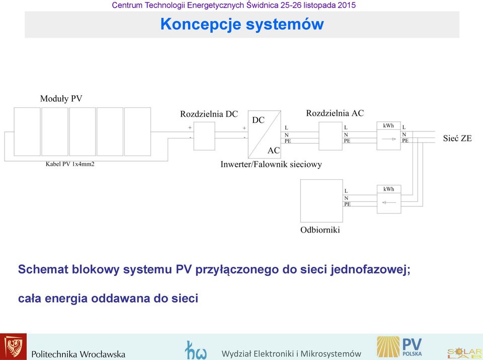 przyłączonego do sieci