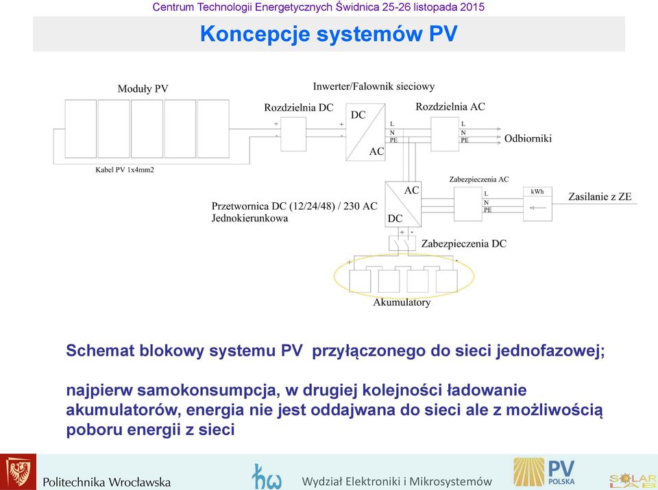 samokonsumpcja, w drugiej kolejności ładowanie