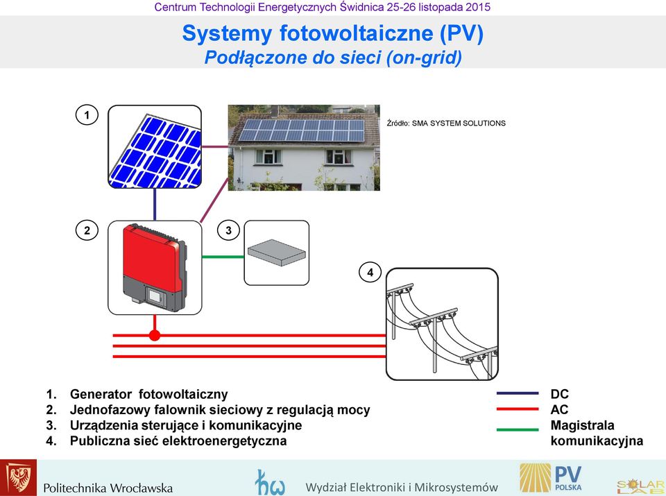 Jednofazowy falownik sieciowy z regulacją mocy 3.