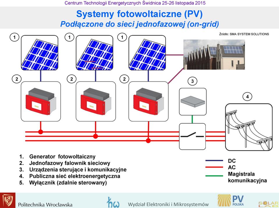 Jednofazowy falownik sieciowy 3. Urządzenia sterujące i komunikacyjne 4.