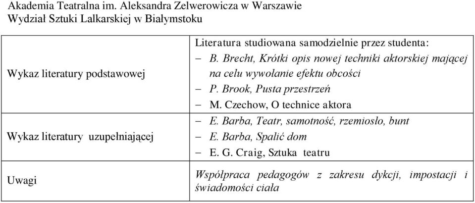Brecht, Krótki opis nowej techniki aktorskiej mającej na celu wywołanie efektu obcości P.