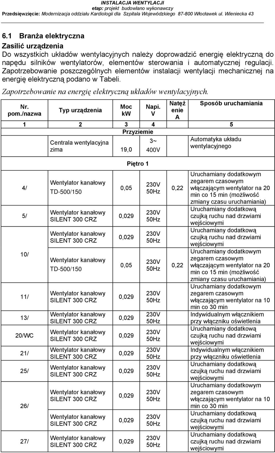 Zapotrzebowanie poszczególnych elementów instalacji wentylacji mechanicznej na energię elektryczną podano w Tabeli. Zapotrzebowanie na energię elektryczną układów wentylacyjnych. Nr. pom.