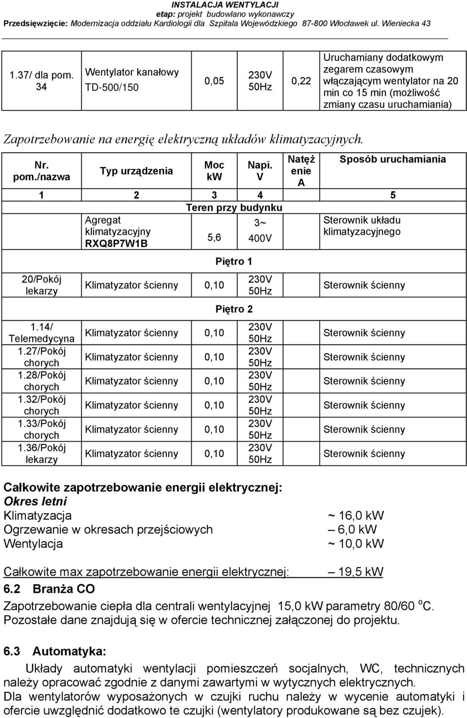 klimatyzacyjnych. Nr. pom./nazwa Typ urządzenia Moc kw Napi.