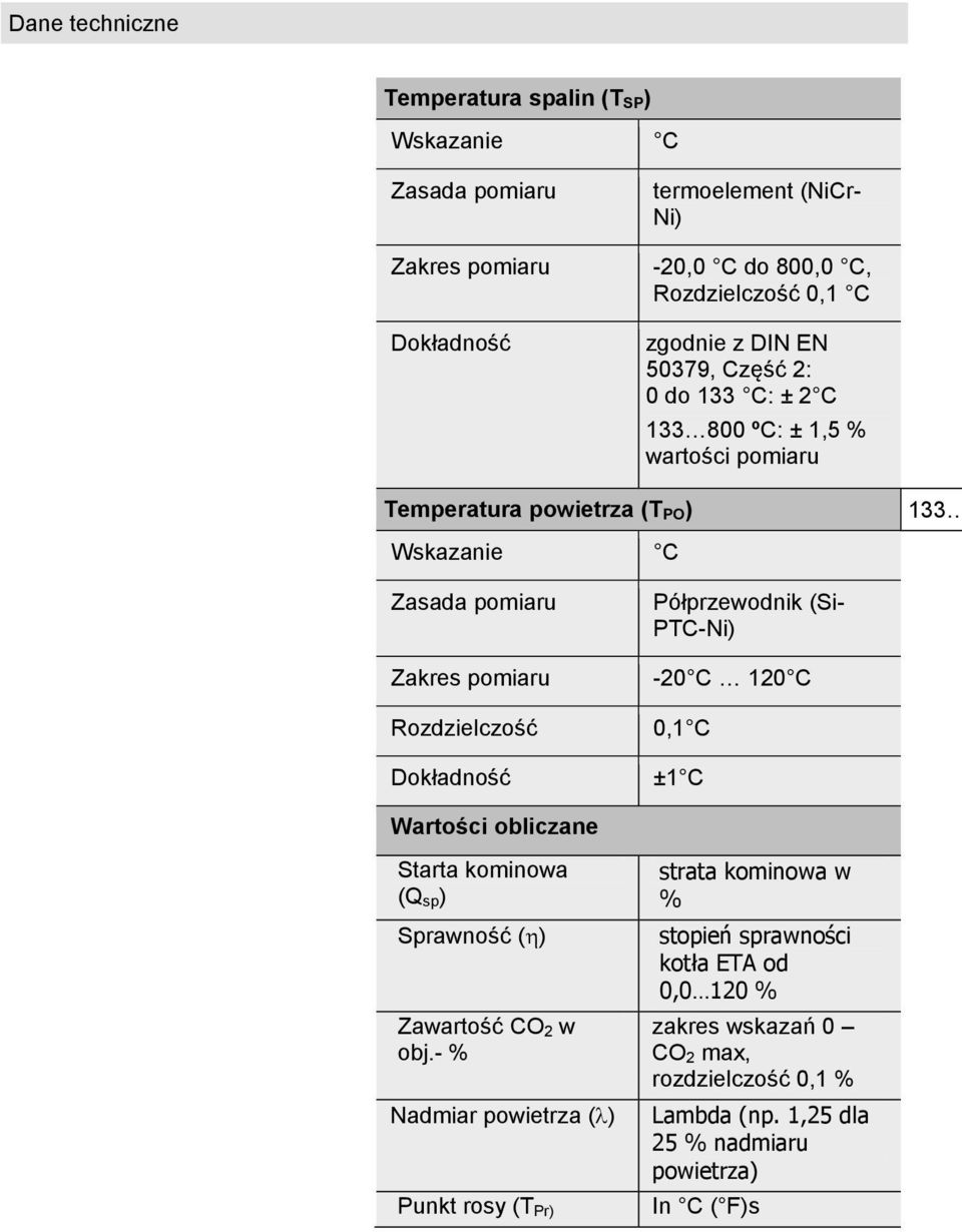 Zakres pomiaru -20 C 120 C Rozdzielczość Dokładność 0,1 C ±1 C Wartości obliczane Starta kominowa (Q sp) Sprawność () Zawartość CO 2 w obj.