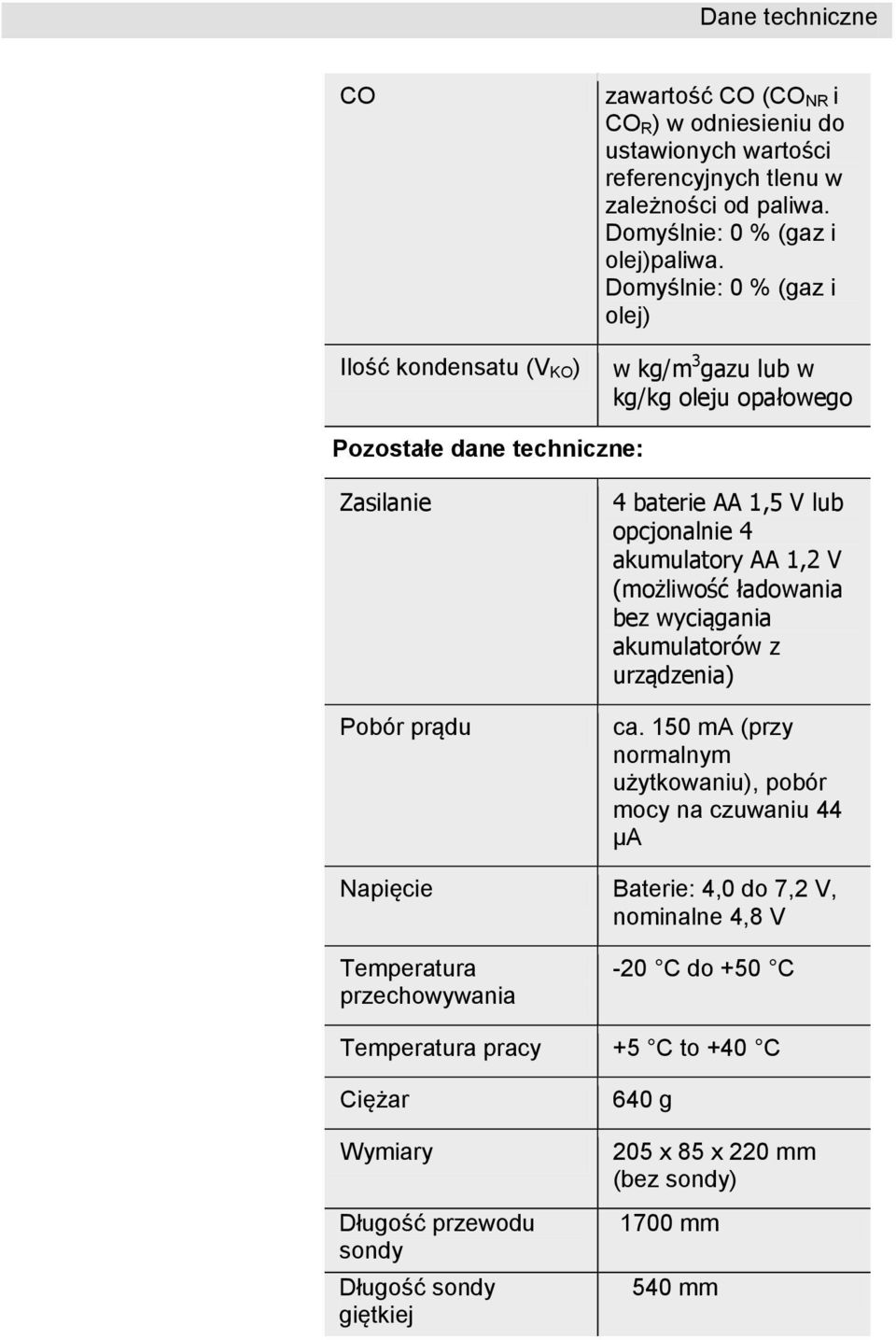 Domyślnie: 0 % (gaz i olej) w kg/m 3 gazu lub w kg/kg oleju opałowego Pozostałe dane techniczne: Zasilanie Pobór prądu 4 baterie AA 1,5 V lub opcjonalnie 4 akumulatory AA 1,2 V