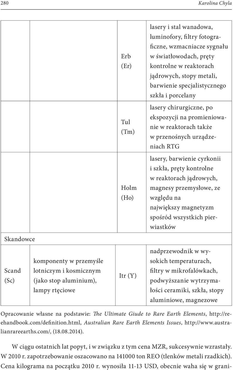 kontrolne w reaktorach jądrowych, magnesy przemysłowe, ze względu na największy magnetyzm spośród wszystkich pierwiastków Skandowce nadprzewodnik w wy- komponenty w przemyśle sokich temperaturach,