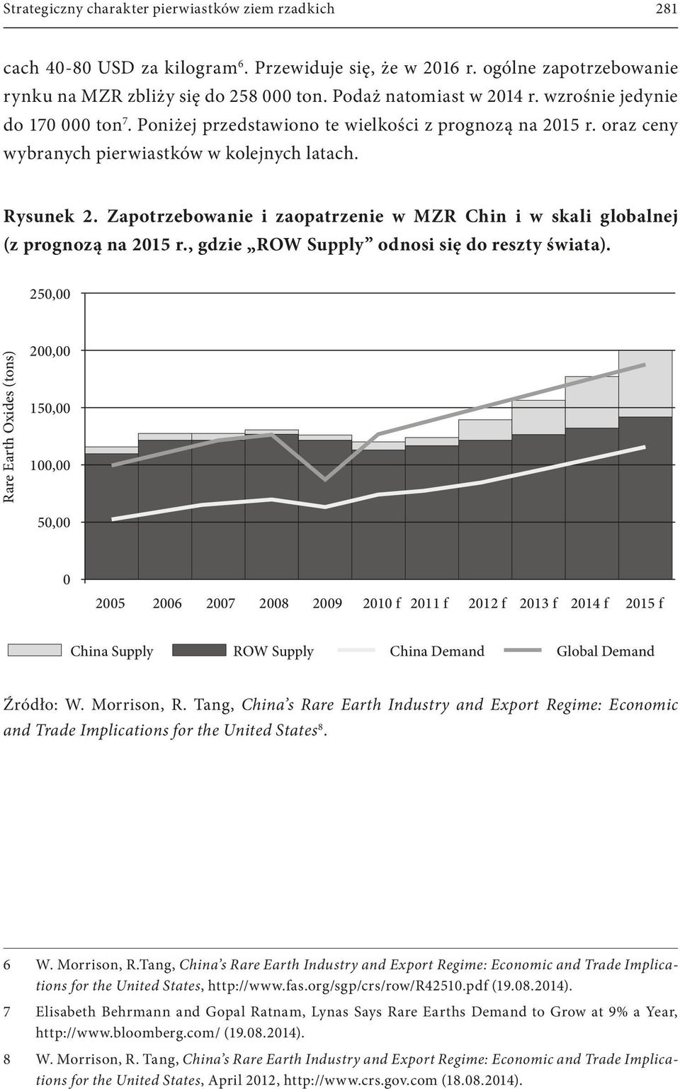 Zapotrzebowanie i zaopatrzenie w MZR Chin i w skali globalnej (z prognozą na 2015 r., gdzie ROW Supply odnosi się do reszty świata).