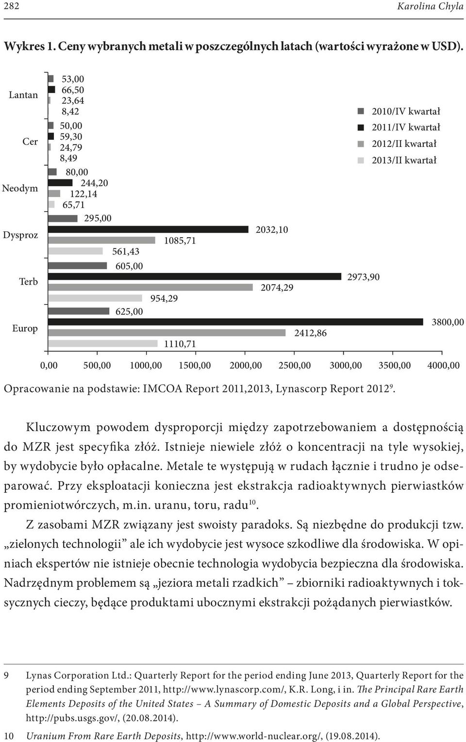 2011/IV kwartał 2012/II kwartał 2013/II kwartał 2973,90 3800,00 0,00 500,00 1000,00 1500,00 2000,00 2500,00 3000,00 3500,00 4000,00 Opracowanie na podstawie: IMCOA Report 2011,2013, Lynascorp Report