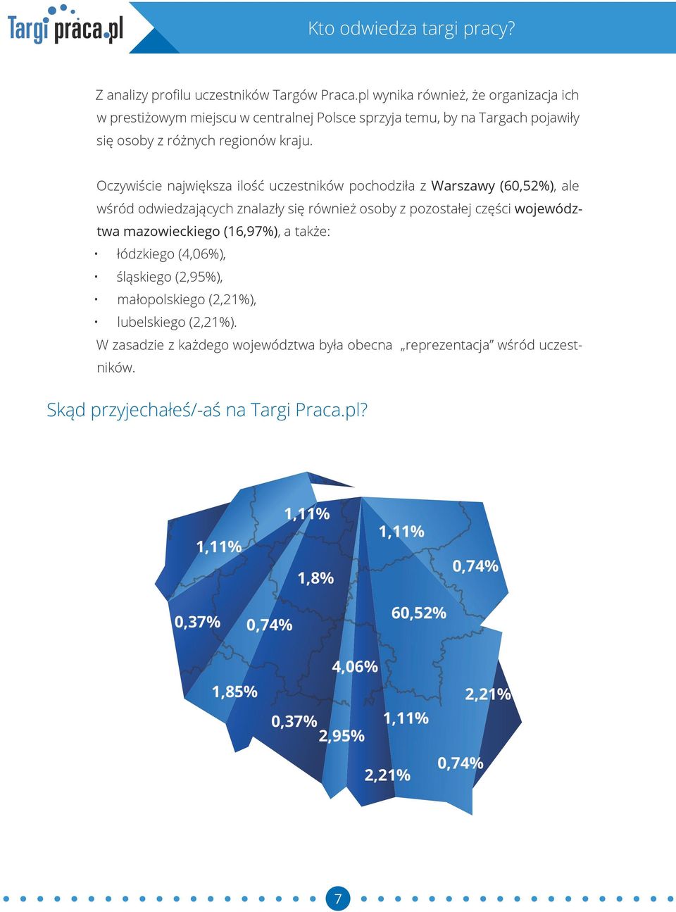 Oczywiście największa ilość uczestników pochodziła z Warszawy (60,52%), ale wśród odwiedzających znalazły się również osoby z pozostałej części