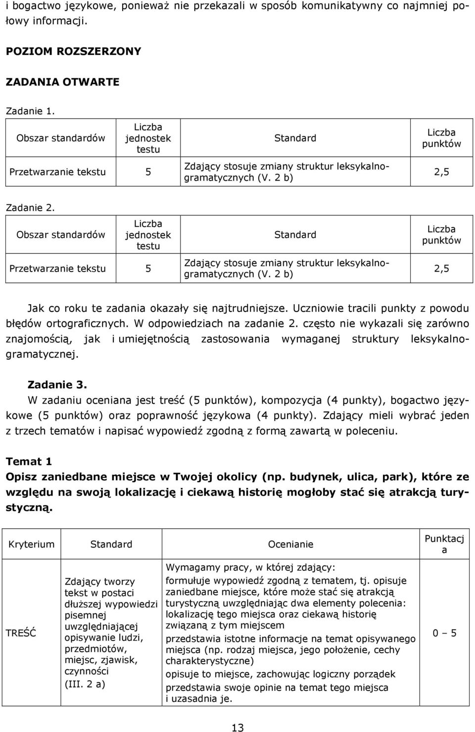 2 b) 2,5 Jak co roku te zadania okazały się najtrudniejsze. Uczniowie tracili punkty z powodu błędów ortograficznych. W odpowiedziach na zadanie 2.