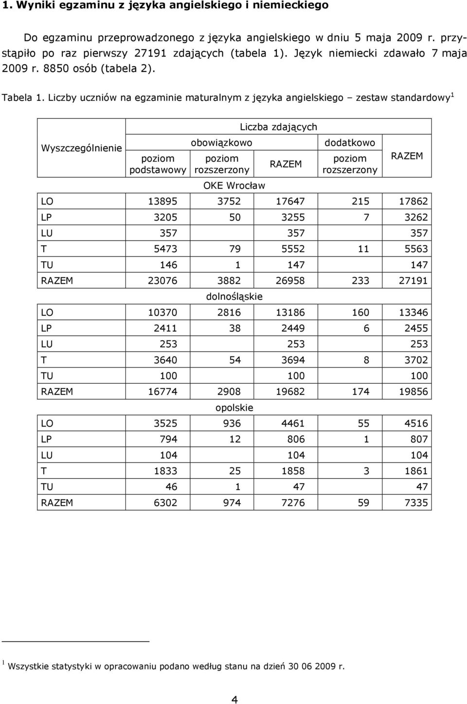 Liczby uczniów na egzaminie maturalnym z języka angielskiego zestaw standardowy 1 Wyszczególnienie poziom podstawowy obowiązkowo poziom rozszerzony OKE Wrocław zdających RAZEM dodatkowo poziom