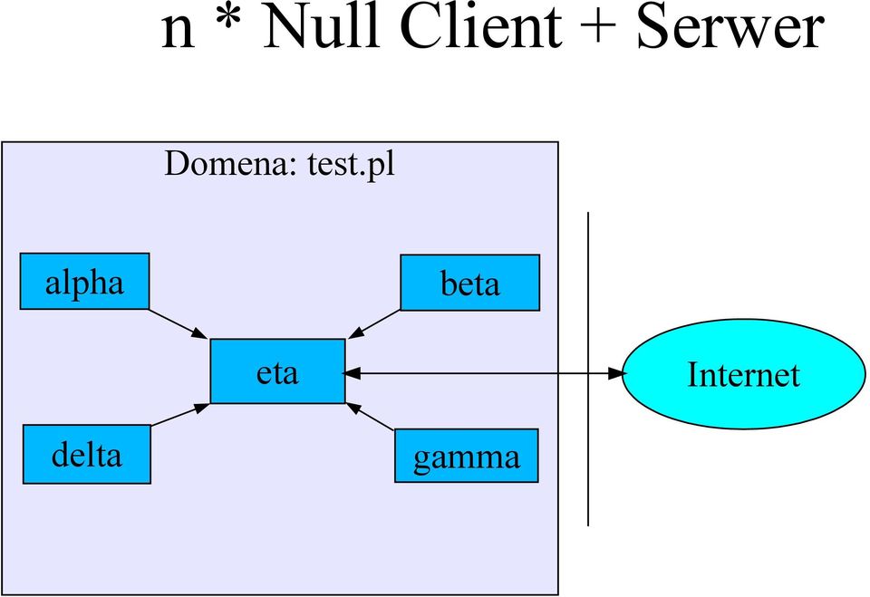 test.pl alpha beta