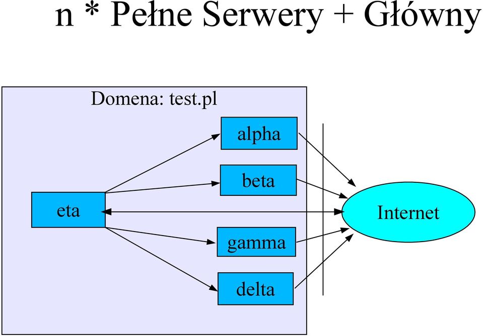 pl alpha eta beta