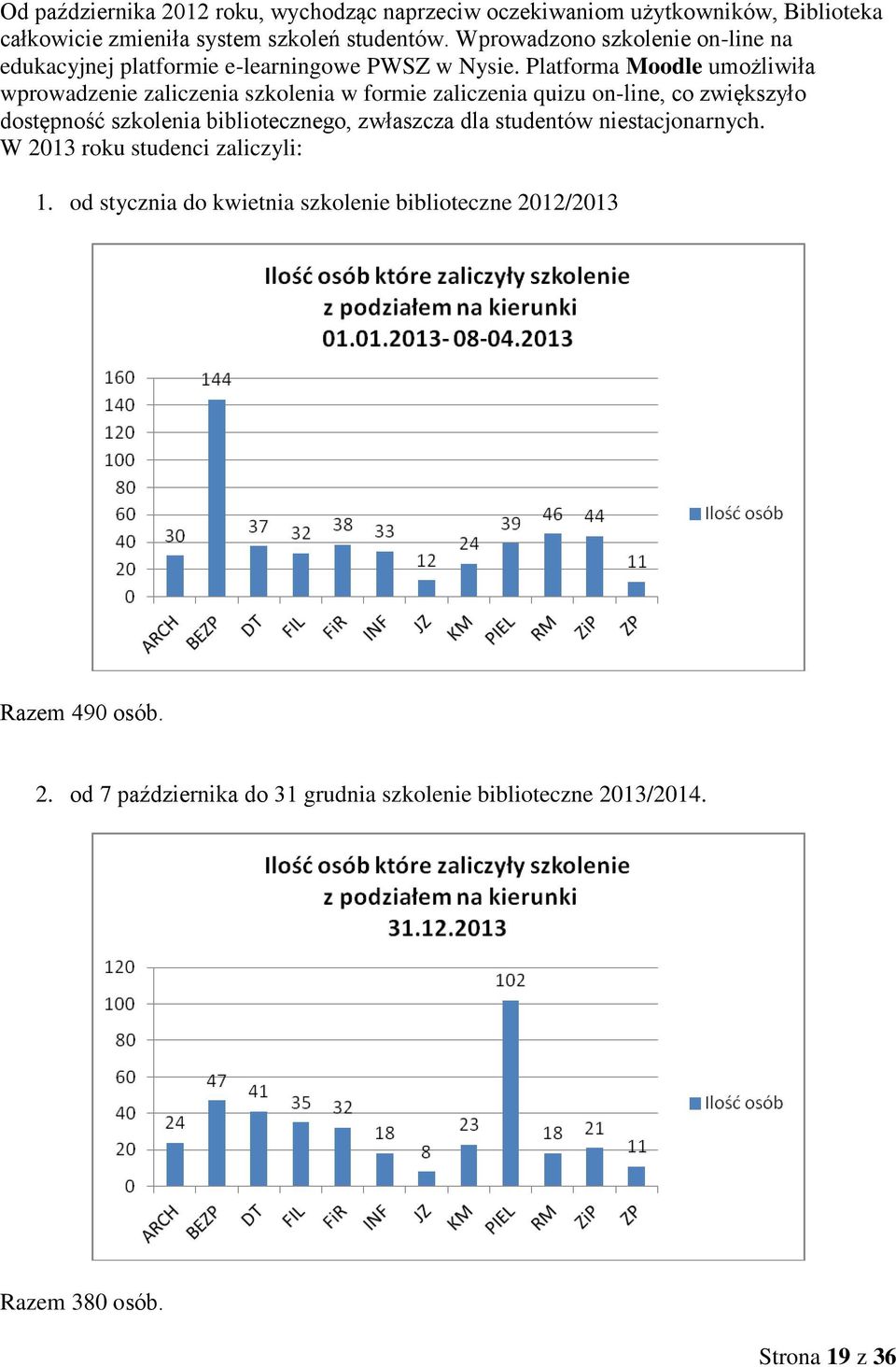 Platforma Moodle umożliwiła wprowadzenie zaliczenia szkolenia w formie zaliczenia quizu on-line, co zwiększyło dostępność szkolenia bibliotecznego,