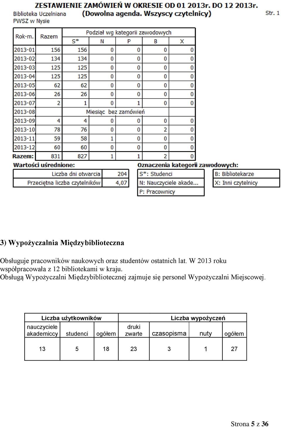 Obsługą Wypożyczalni Międzybibliotecznej zajmuje się personel Wypożyczalni Miejscowej.