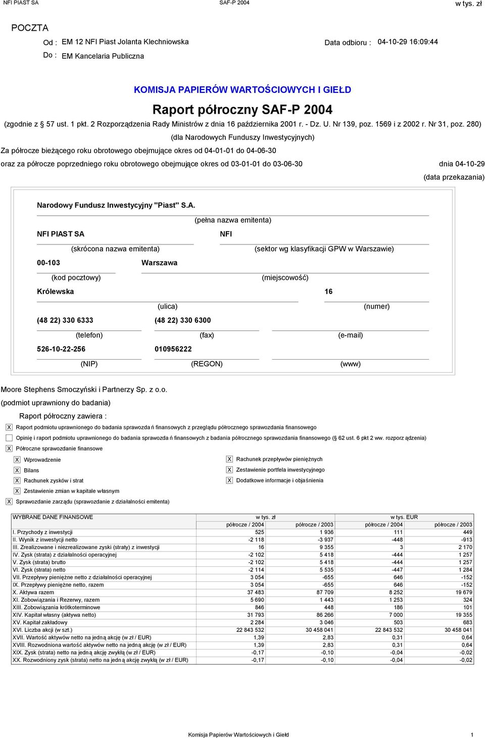 280) (dla Narodowych Funduszy Inwestycyjnych) Za półrocze bieżącego roku obrotowego obejmujące okres od 04-01-01 do 04-06-30 oraz za półrocze poprzedniego roku obrotowego obejmujące okres od 03-01-01