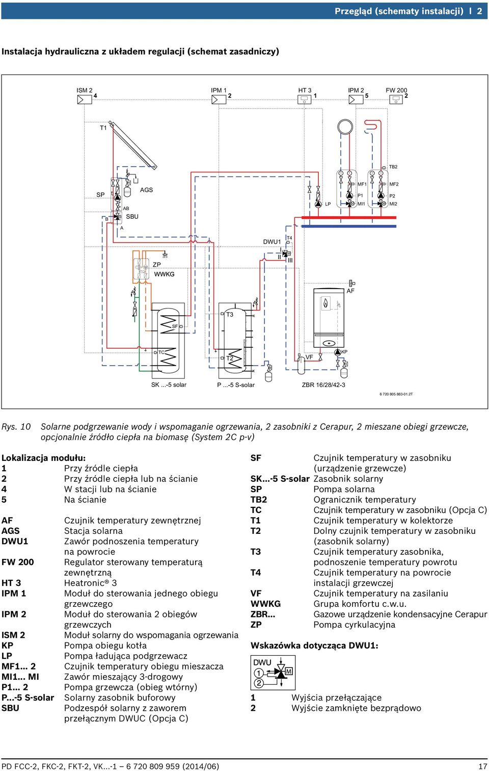 0 Solarne podgrzewanie wody i wspomaganie ogrzewania, 2 zasobniki z Cerapur, 2 mieszane obiegi grzewcze, opcjonalnie źródło ciepła na biomasę (System 2C p-v) Lokalizacja modułu: Przy źródle ciepła 2