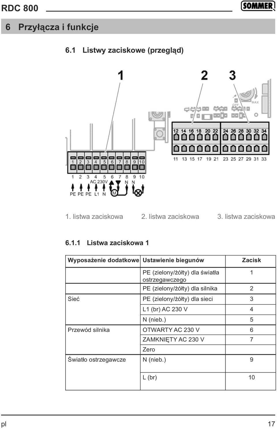 1 Listwa zaciskowa 1 Wyposażenie dodatkowe Ustawienie biegunów Zacisk PE (zielony/żółty) dla światła 1