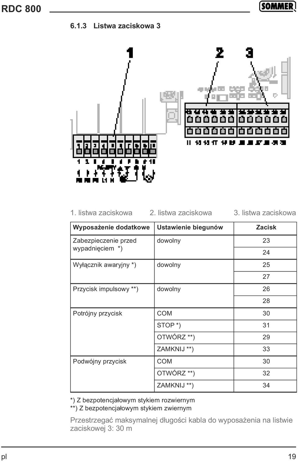 dowolny 25 Przycisk impulsowy **) dowolny 26 Potrójny przycisk COM 30 24 27 28 STOP *) 31 OTWÓRZ **) 29 ZAMKNIJ **) 33 Podwójny przycisk