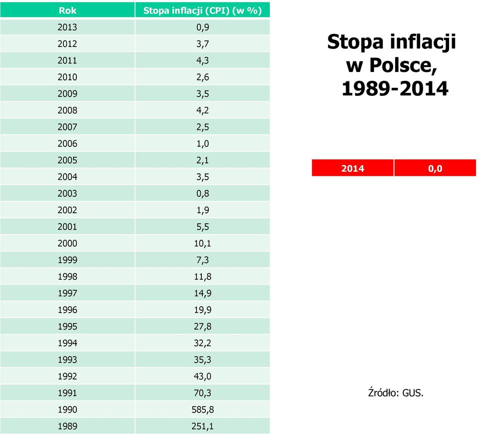 1999 7,3 1998 11,8 1997 14,9 1996 19,9 1995 27,8 1994 32,2 1993 35,3 1992 43,0