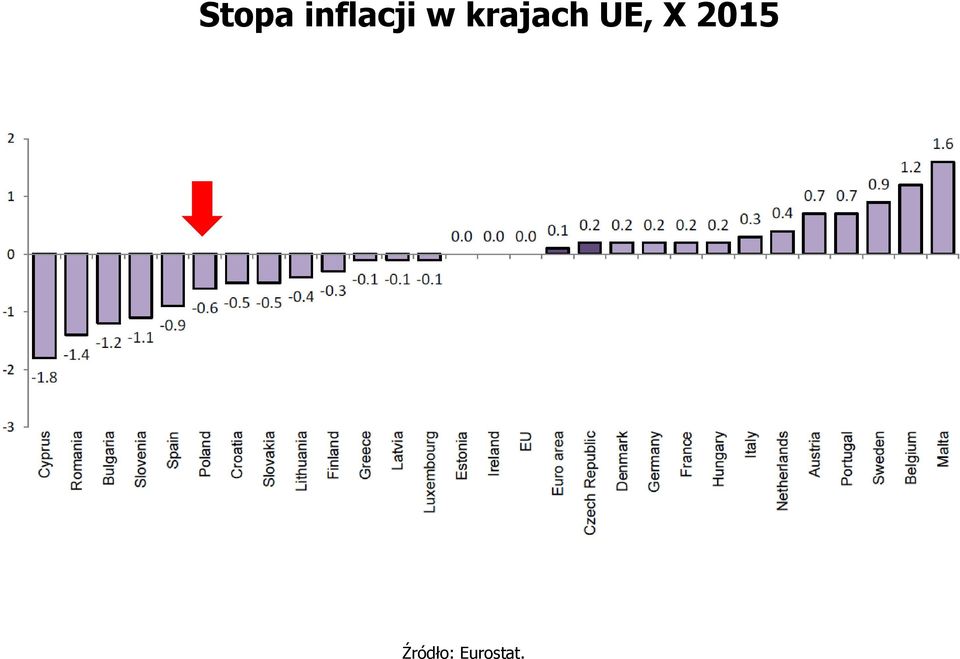 krajach UE, X