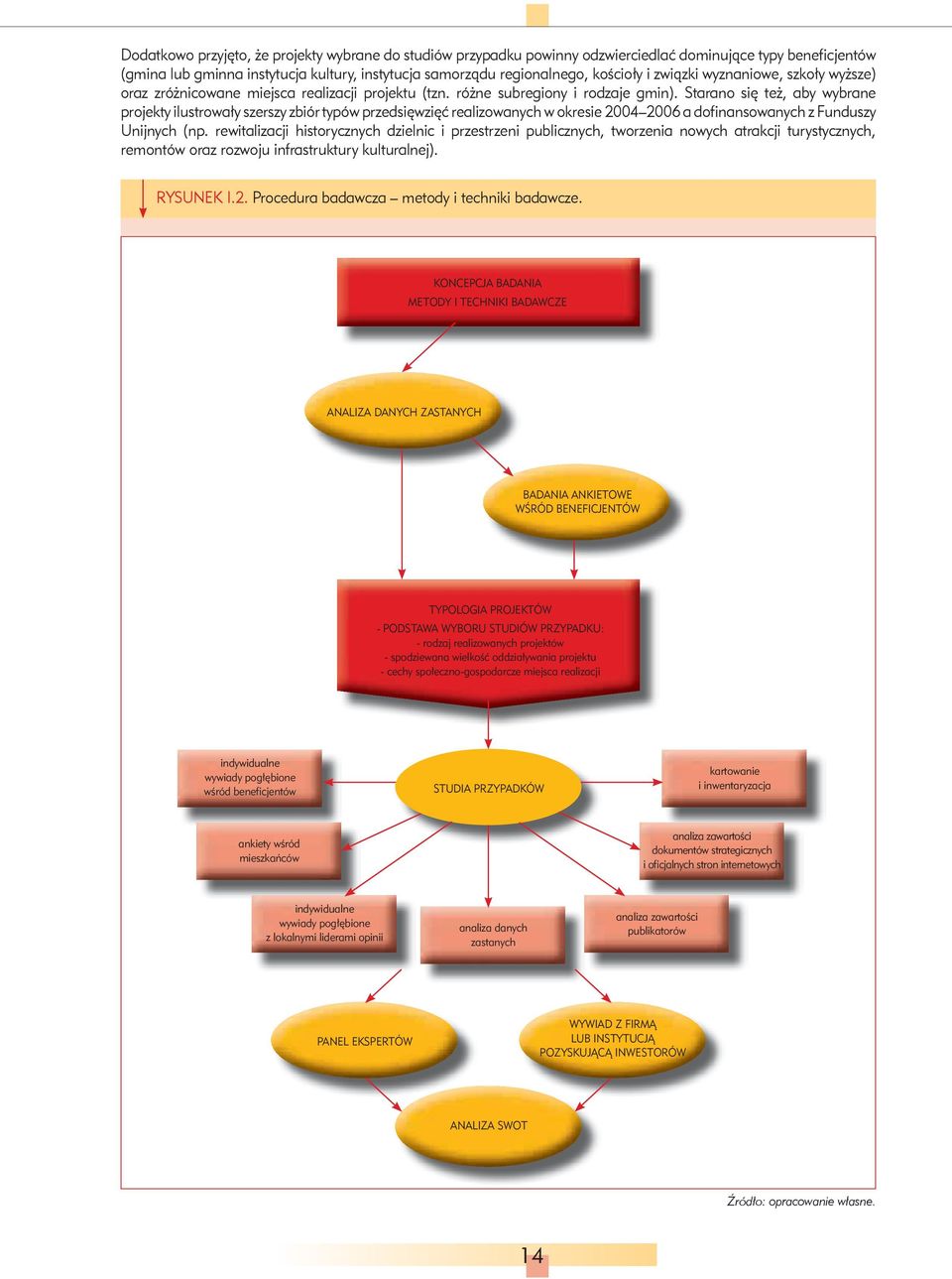 Starano się też, aby wybrane projekty ilustrowały szerszy zbiór typów przedsięwzięć realizowanych w okresie 2004 2006 a dofinansowanych z Funduszy Unijnych (np.